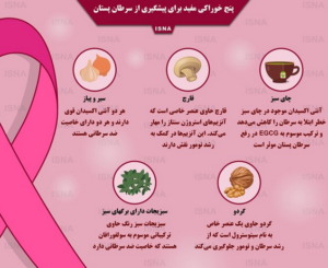 پنج خوراکی مفید برای پیشگیری از سرطان پستان